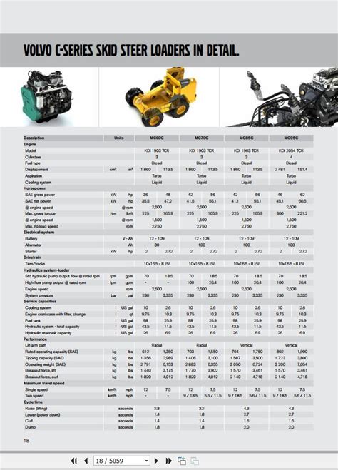 volvo skid stear mc85 manuel|volvo skid steer pump.